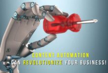 b2b content automation