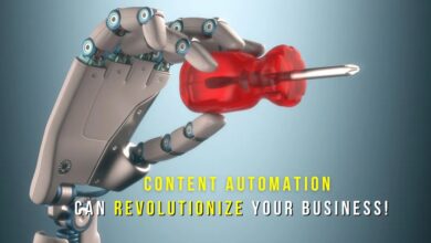 b2b content automation