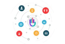b2b growth platform